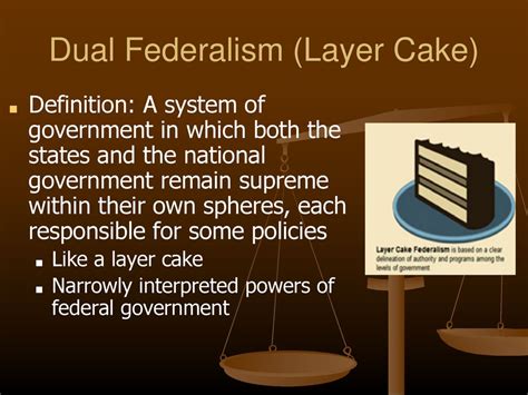 Leq What Is Federalism How Is It Relevant Today Ppt Download