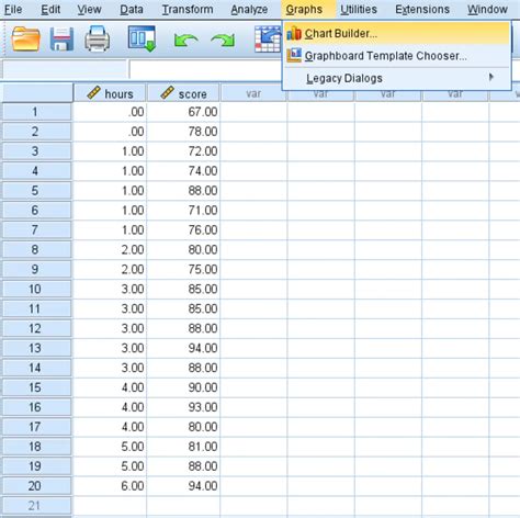 Cara Melakukan Regresi Linier Sederhana Di SPSS Statologi