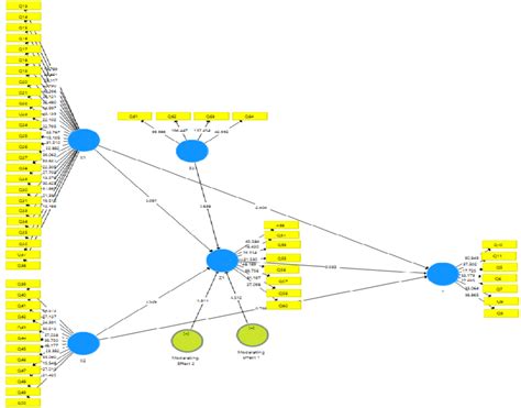 results   research model  scientific diagram