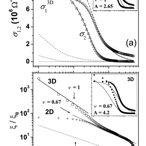 Reduced Coherence Lengths In The High Tc Superconductors Ybco And