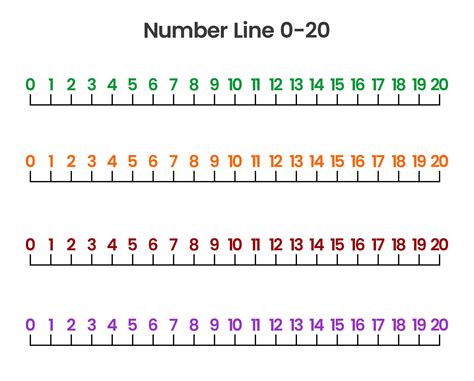 Number Lines To 20