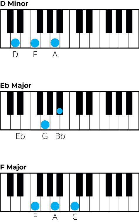 Mastering Chords in G Minor: A Music Theory Guide