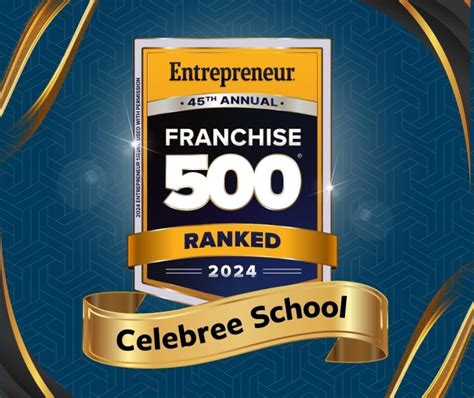 CELEBREE SCHOOL RANKED AMONG THE TOP FRANCHISES IN ENTREPRENEUR