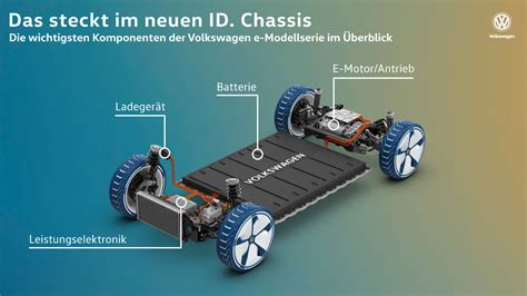 Fisker Will VWs Elektroauto Plattform MEB Nutzen Ecomento De