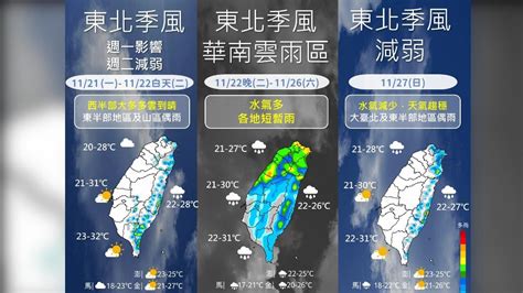 06 00天氣即時報／東北季風一波接一波變化快 一張圖看清一周變化