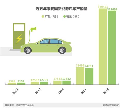 新能源汽车：汽车新未来？360百科