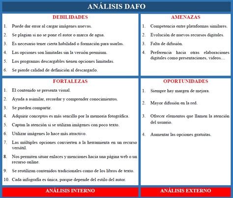 Analisis Dafo Que Es Ventajas Y Como Hacerlo Images Hot Sex Picture