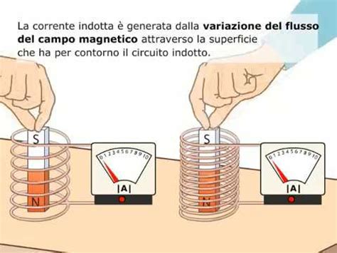 Teoria Intensit Del Campo Magnetico Indotto Amaldi Zanichelli Youtube