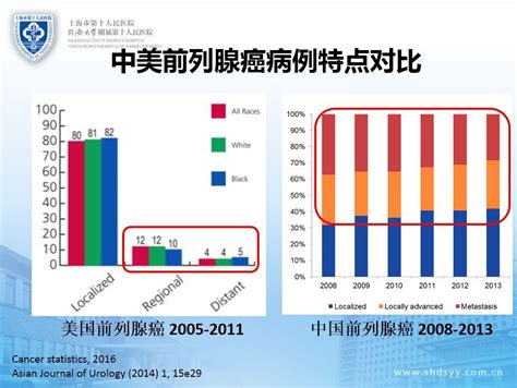 新技术介绍前列腺癌早期诊断的融合靶向精准穿刺活检 微医（挂号网）