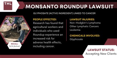 Monsanto Roundup Lawsuit | Lawsuit Update 2023