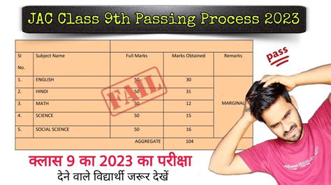 Class 9th Passing Marks 2023 Jac 9th Board Passing Marks 2023 Jac