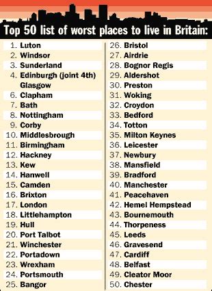 Worst Places To Live In Cumbria