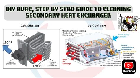 HVAC SECRET To Clean Furnace Secondary Heat Exchanger DIY HVAC Repair