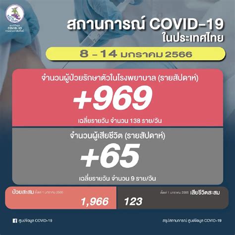 โควิด 19 วิธีปฏิบัติตัวเมื่อผลตรวจ Atk ครบ 10 แต่ยังเป็นบวก ควรทำอย่างไรดี