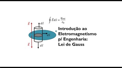 Lei De Gauss Para O Magnetismo