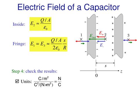 Ppt General Procedure For Calculating Electric Field Of Distributed Charges Powerpoint