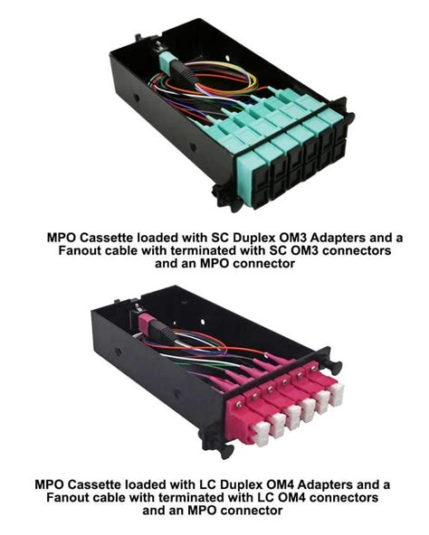 MPO Cassette LC And SC Duplex LC Quad Duplex Adapter