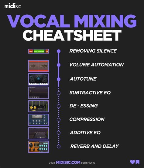 Vocal Mixing Music Production Tips Midisic Music Basics Music