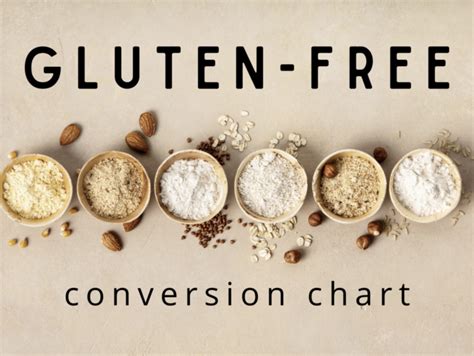 The Gluten Free Conversion Chart — Food Equality Initiative