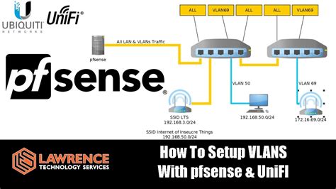 How To Connect Pfsense To Switch Wire Diagram Pfsense Conf