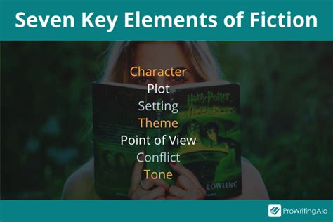 7 Elements Of Fiction ProWritingAid S Expert Guide