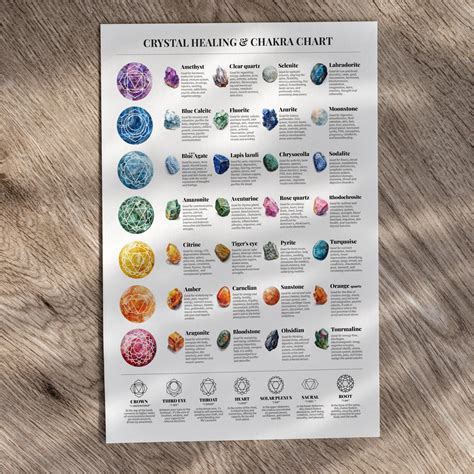 Crystal Healing Chakra Chart Print At-a-glance Poster Spriritual ...