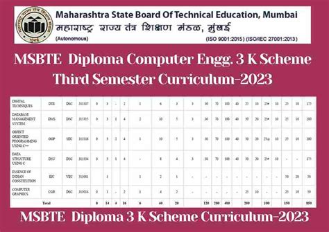 Diploma In Computer Engg Msbte K Scheme Rd Sem Syllabus Shiksha Mentor