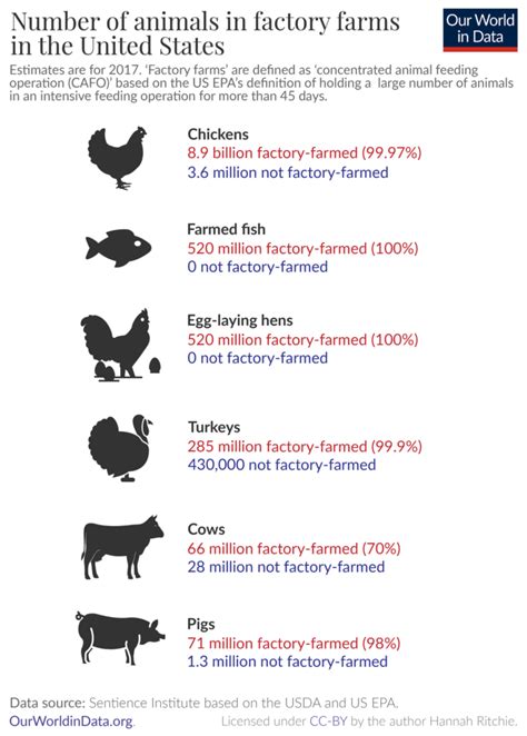 We Don't Link Livestock Farming to Climate Change, Despite Billions of ...