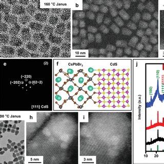 Structural Analysis Of Epitaxial Cspbbr Cds Janus Ncs A Tem And B C