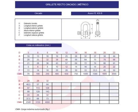 Grillete Recto DIN 82101A Cincado