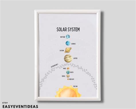 Educational Solar System Poster Homeschool Printable Etsy