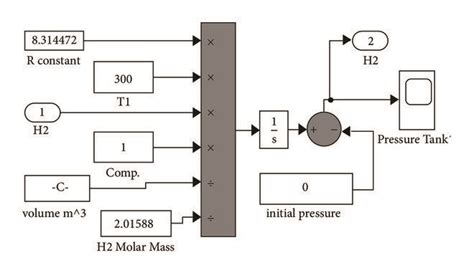 Hydrogen Tank In Matlabsimulink 12 13 Download Scientific Diagram