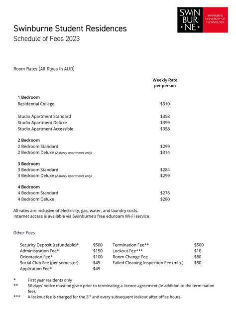 Fee Schedule 2023 Okkkk Swinburne Student Residences Schedule Of