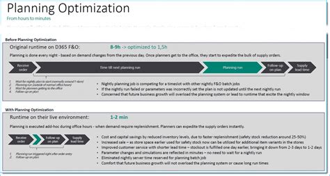 The New Planning Optimization Add In For Dynamics 365 Scm