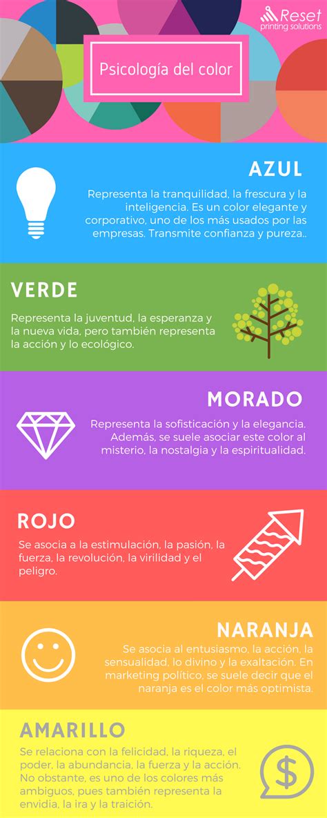 Infografia La Psicologia De Los Colores Psicologia Del Consumidor