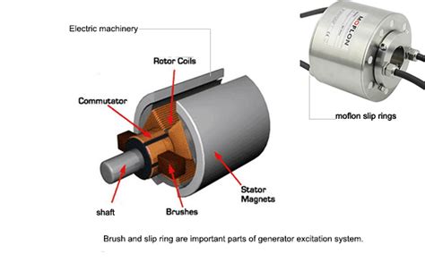 What Should You Know About Electrical Slip Rings?