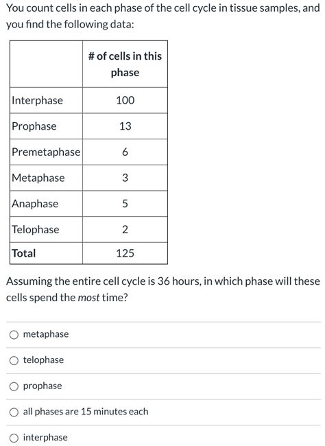 Solved You Measure The Amount Of Dna In A Cell Culture In G2