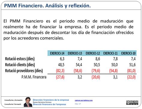 Validaci N Almacenamiento Aprendizaje Calculo Del Periodo Medio De