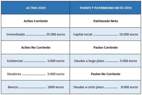 Qué Son Los Recursos Ajenos Glosario Billin