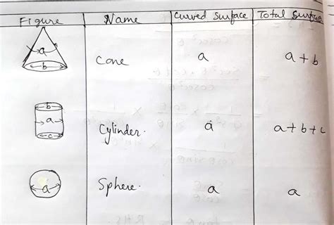 Please explain me the difference between plane surface area and curved ...