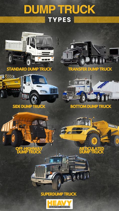 9 Dump Truck Types: From Haul Trucks to Superdumps • Heavy Equipment ...