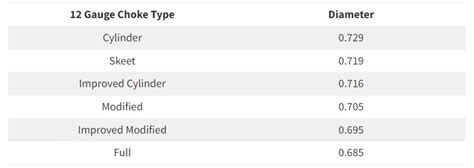 12 Gauge Choke Tube Chart