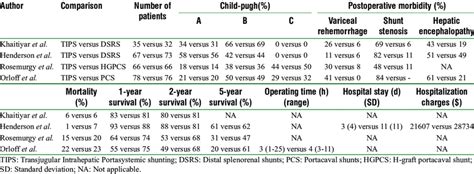 Results And Clinical Characteristics Comparing Tips With Surgical