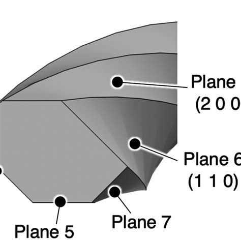 Finite Element Model Of A Twisted CNF And Its Parameterization A