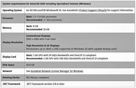 Autocad System Requirements Laptop Barbra Bellanca