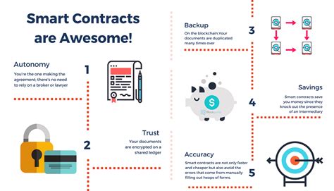 What Is A Smart Contract And How To Create Them On Ethereum