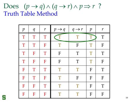 Pqr Truth Table