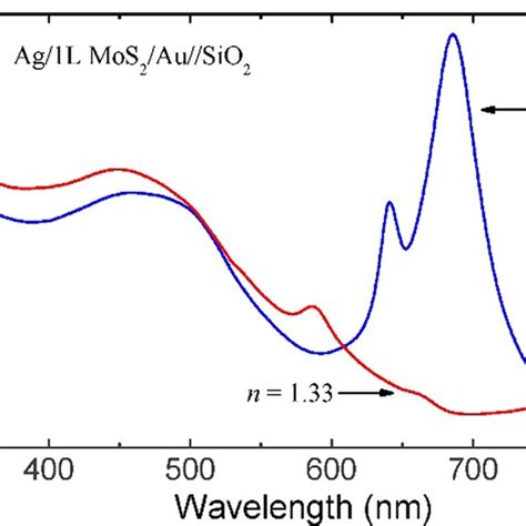 Regulation Of The Optical Absorption Of The 1L MoS2 SiO2 Si Hybrid