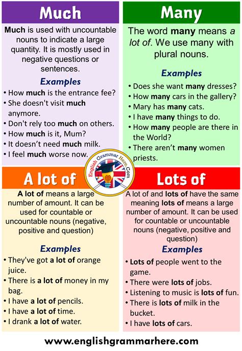 Quantifiers Archives English Grammar Here