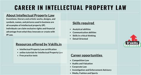 Career In Intellectual Property Law Tutorial